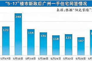 文森特：躺赚50万的感觉？！